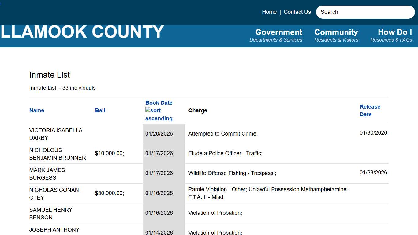 Inmate List Tillamook County OR